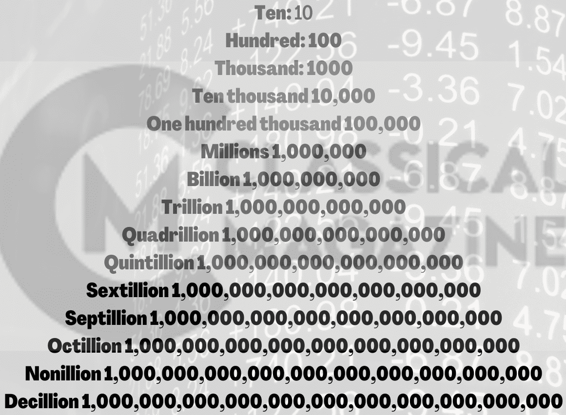 Numbers Of Zeros In A Million A Billion A Trillion And More 